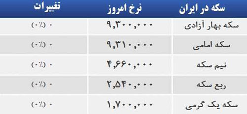 قیمت صبح امروز سکه و طلا در بازار