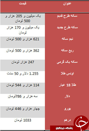 افزایش لاک پشتی قیمت سکه در بازار