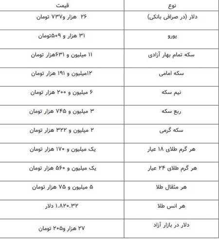 قیمت سکه و طلا در بازار امروز چند؟