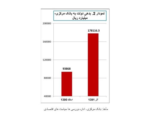 چرا یارانه نقدی ثروتمندان باید قطع شود؟