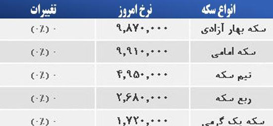 قیمت صبح امروز سکه و طلا در بازار