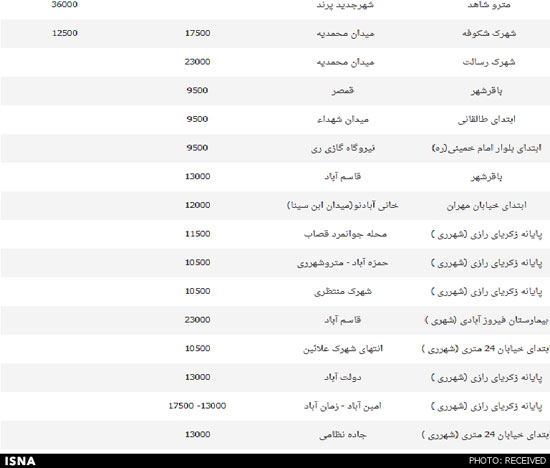 لیست نرخ جدید کرایه های تاکسی در تهران