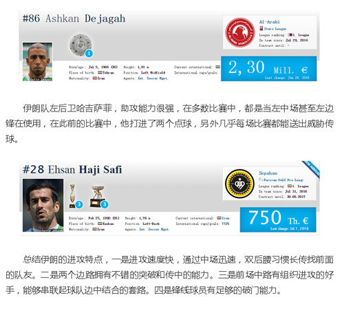 4 بازیکن خطرناک ایران از دیدگاه سایت چینی