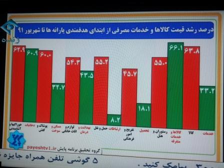 مجری تلویزیون پاسخ احمدی نژاد را داد