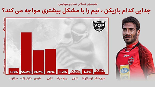 خلیل‌زاده؛ مهم‌ترین خروجی تابستانی پرسپولیس