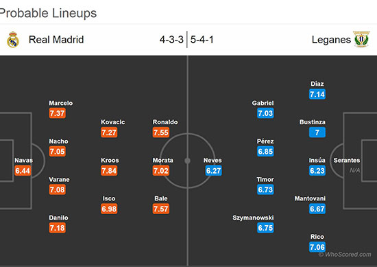 پیش بازی رئال مادرید - لگانس