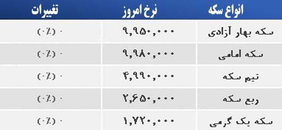 قیمت صبح امروز سکه و طلا در بازار