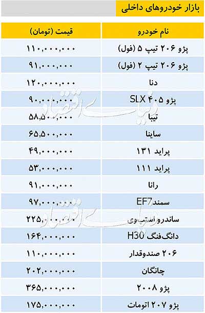 تازه‌ترین قیمت خودرو‌های داخلی و خارجی در بازار