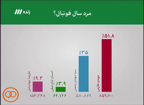 آنچه در برنامه نود این هفته گذشت