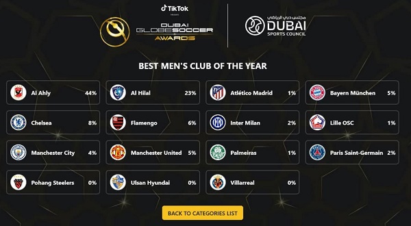 الهلال، شاید بهترین باشگاه جهان!