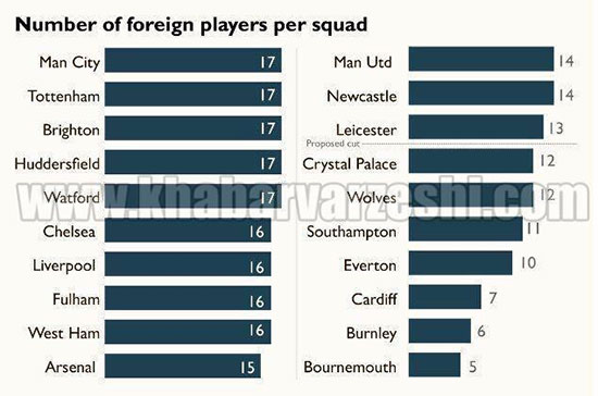 کدام تیم بیشترین خارجی را در لیگ جزیره دارد؟