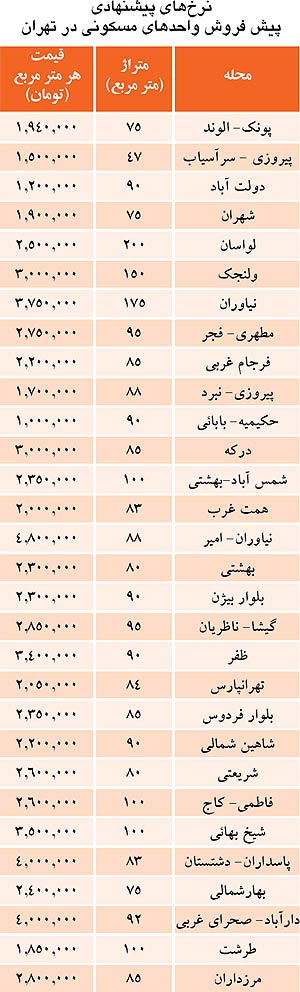 قیمت پیش فروش مسکن در نقاط مختلف تهران