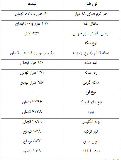 قیمت دلار، سکه و طلا در بازار امروز