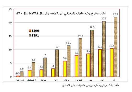 چرا یارانه نقدی ثروتمندان باید قطع شود؟