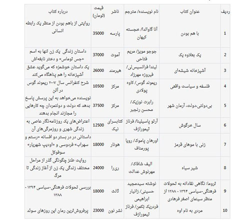 محبوب ترین رمان های یک ماه اخیر در بین ایرانیان