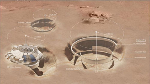 امکان حیات انسان در مریخ در کلونی‌های جدید