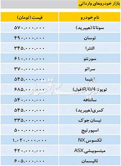 قیمت خودرو‌های وارداتی در بازار