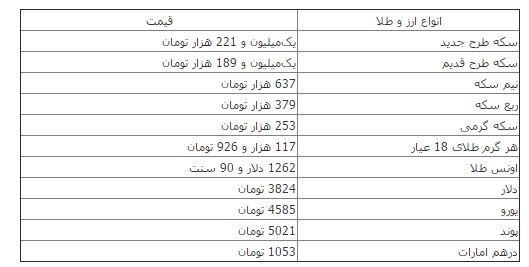 قیمت دلار و سکه در بازار آزاد