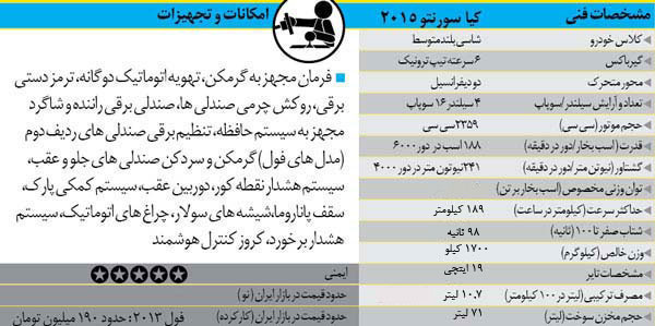 معرفی کیا سورنتو 2015