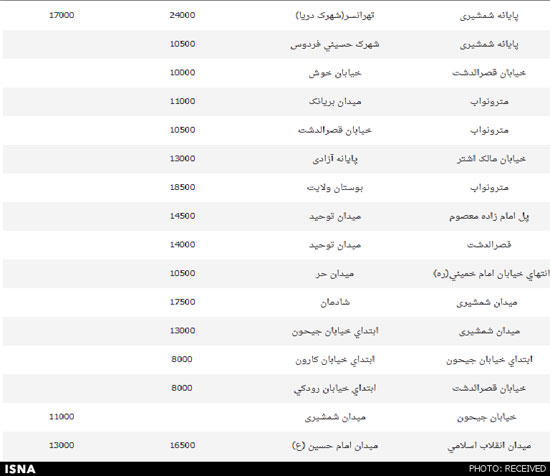 لیست کامل نرخ کرایه های تاکسی در تهران