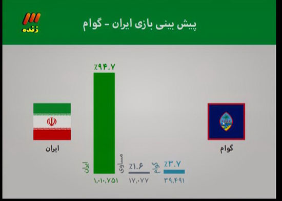 آنچه در برنامه نود این هفته گذشت