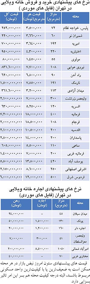 خانه ویلایی در تهران، هنوز طرفدار دارد؟