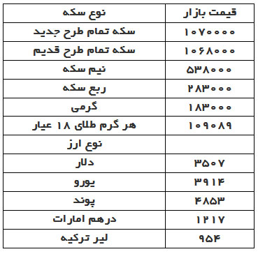 قیمت سکه رکورد شکست