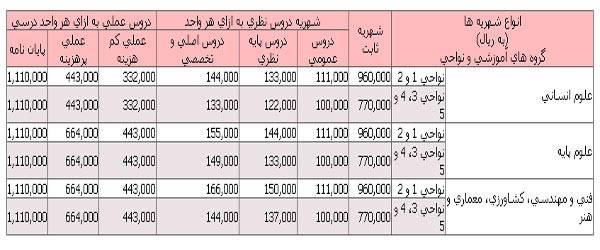 شهریه دانشگاه ها برای سال تحصیلی آینده