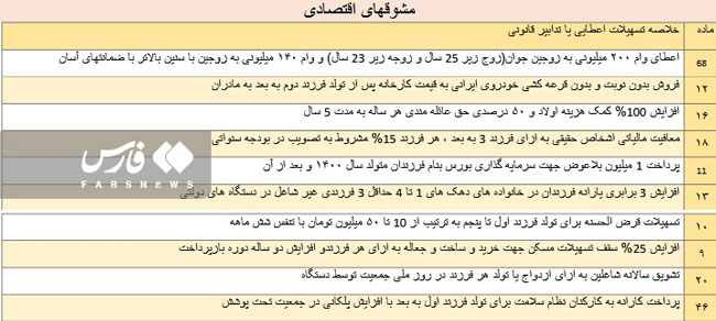 قالیباف، قانون جوانی جمعیت را به رئیسی ابلاغ کرد