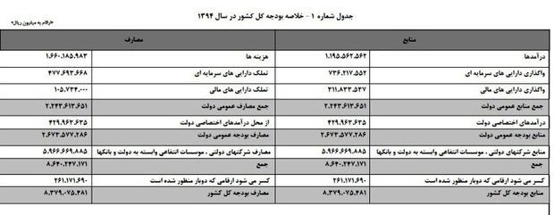 طرح ویژه برای قطع وابستگی به نفت و دلار