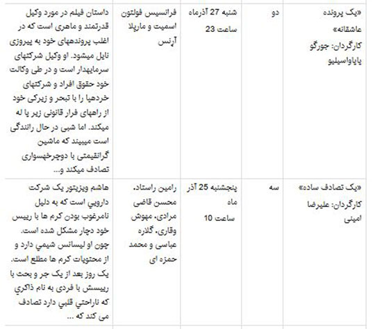 جرج کلونی و جنیفر لوپز و کیت وینسلت در شبکه 4