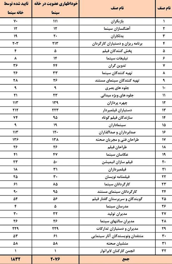 کمک هزینه به سینماگران آسیب‌دیده از کرونا