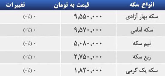 قیمت صبح امروز سکه و طلا در بازار