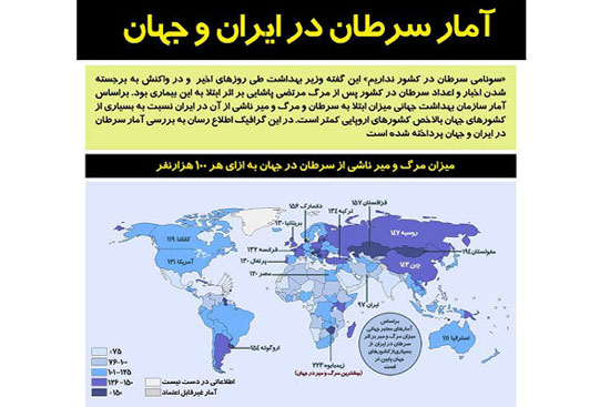 اینفوگرافی: سرطان در ایران و جهان