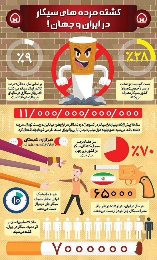 اینفوگرافیک: قربانیان سیگار در ایران و جهان