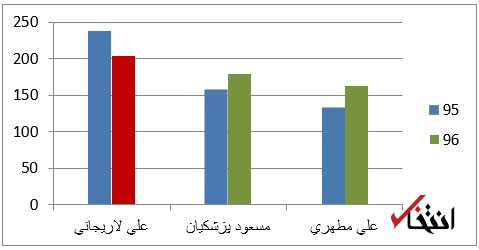 پیام حفظ  علی مطهری در هیات رئیسه