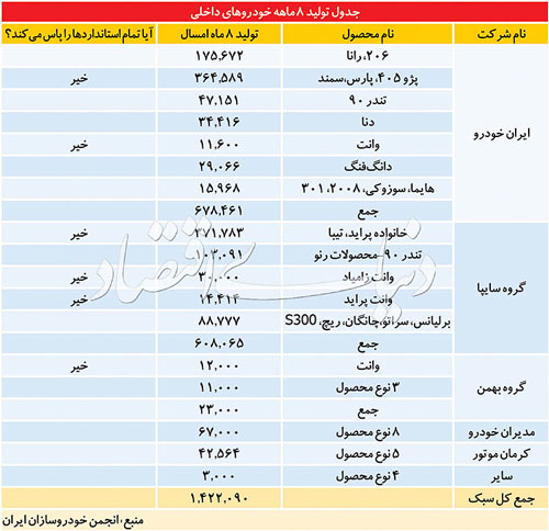 اتاق فکر برای مقابله با بحران خودروسازی