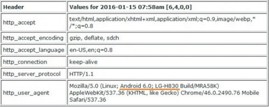 اطلاعات جدیدی از LG G5
