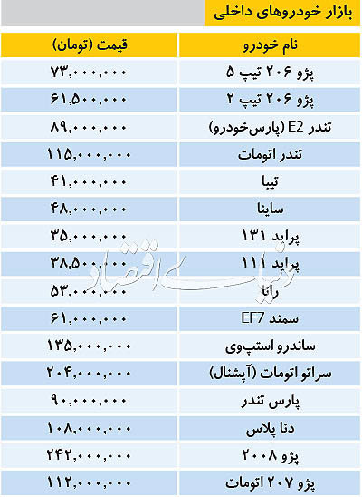 قیمت خودرو‌های داخلی در بازار