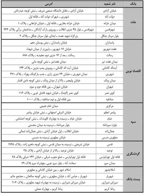 آغاز توزیع اسکناس نو در شعب بانک‌ها از فردا