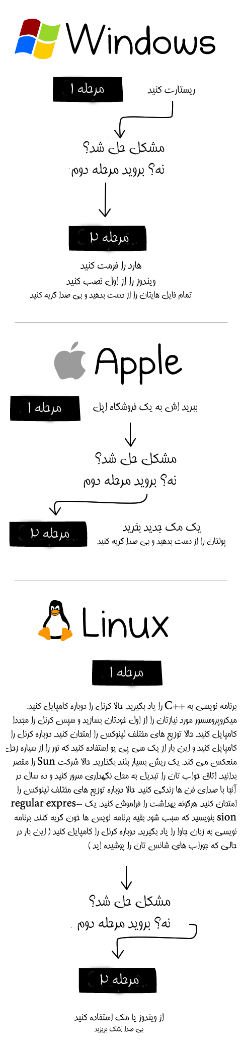 چگونه هر کامپیوتری را تعمیر کنیم؟