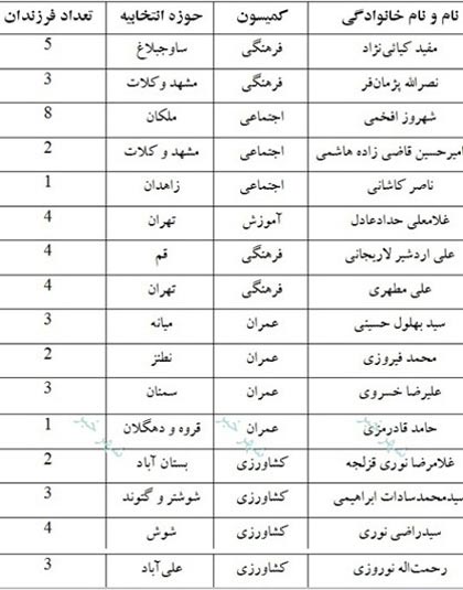 نمایندگان مجلس هر کدام چند فرزند دارند؟