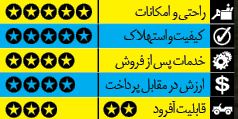 شاسی بلند هایی که در بازار ایران غوغا به پا کردند!