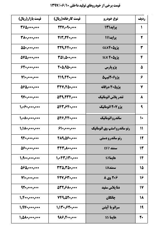 تب افزایش قیمت‌ها در بازار متوقف شد