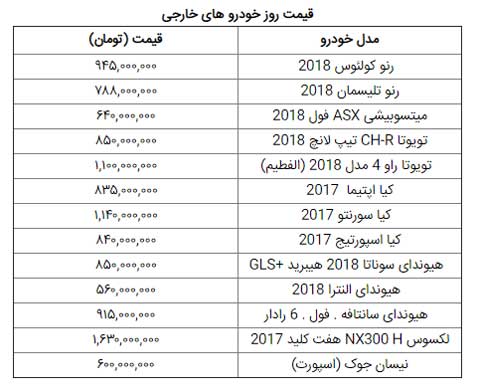 آخرین قیمت خودرو در بازار