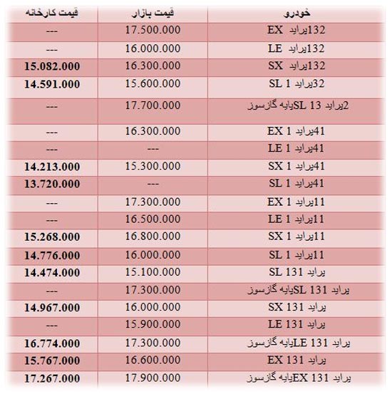 قیمت انواع پرايد در بازار