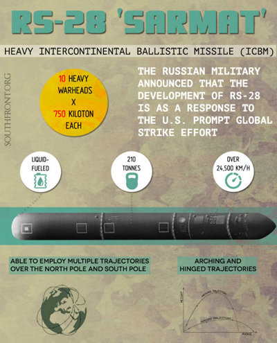 باز هم روسیه و موشک بالستیک قاره‌پیما