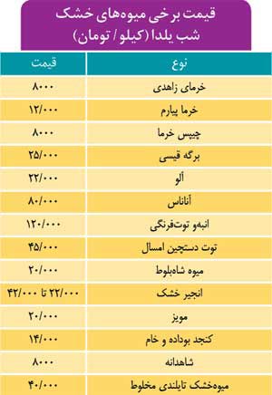 قیمت‌ های نجومی به بلندای «شب یلدا»!