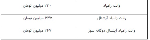 ثبات نسبی قیمت‌ها در بازار خودرو