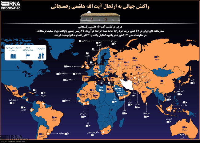 اینفوگرافیک: واکنش جهانی به رحلت آیت الله